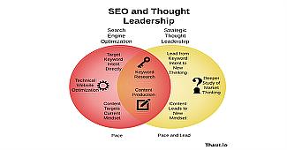 2 Key Areas Where Thought Leadership Enhances SEO