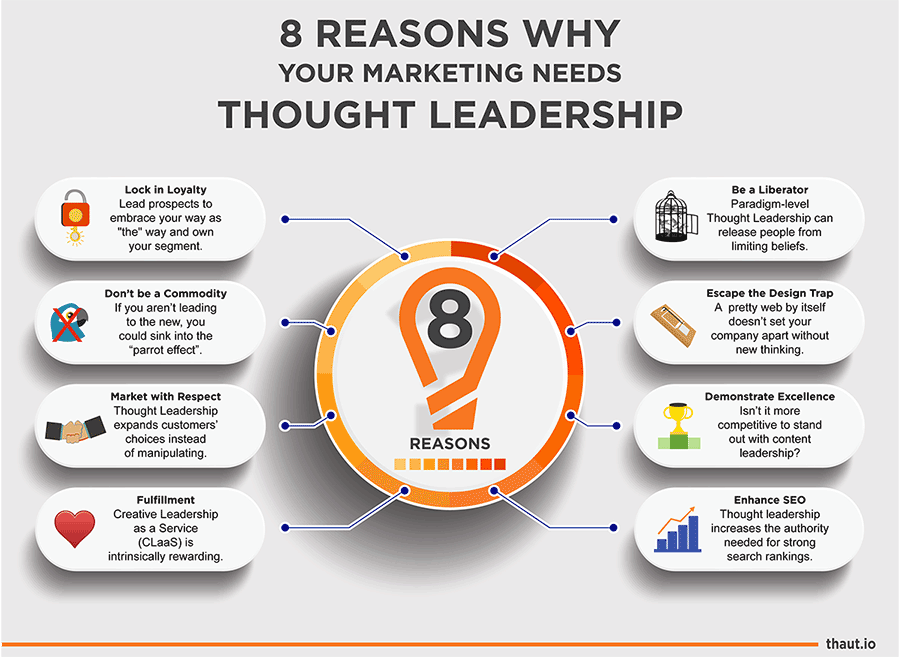 Thought Leadership Infographic
