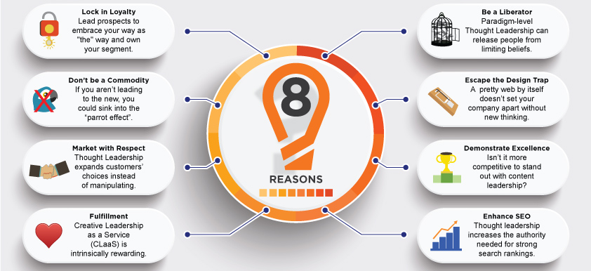 infographic 8 Reasons Why Your Marketing Needs Thought Leadership