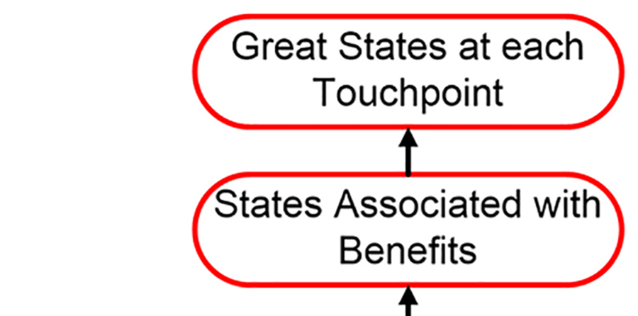 five-levels-up-to-an-experience-centered-company