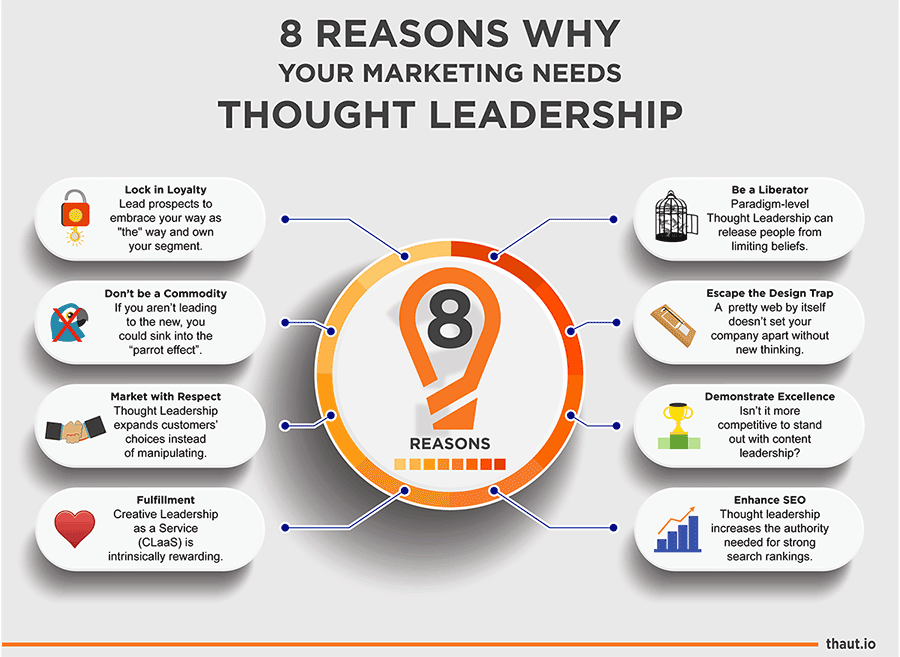 Infographic 8 Reasons for Thought Leadership Marketing